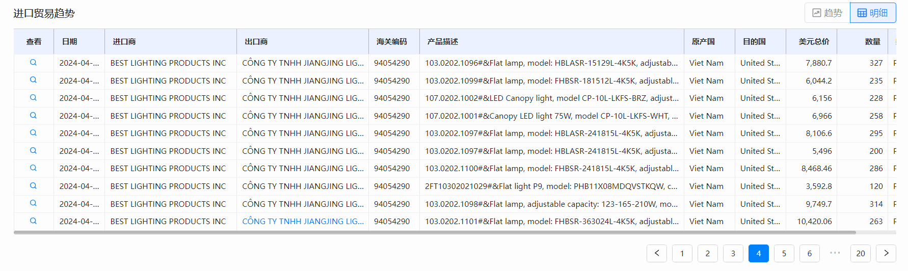 海关数据,EVO视讯官网海关数据,全球海关数据 海关数据,EVO视讯官网海关数据,全球海关数据
