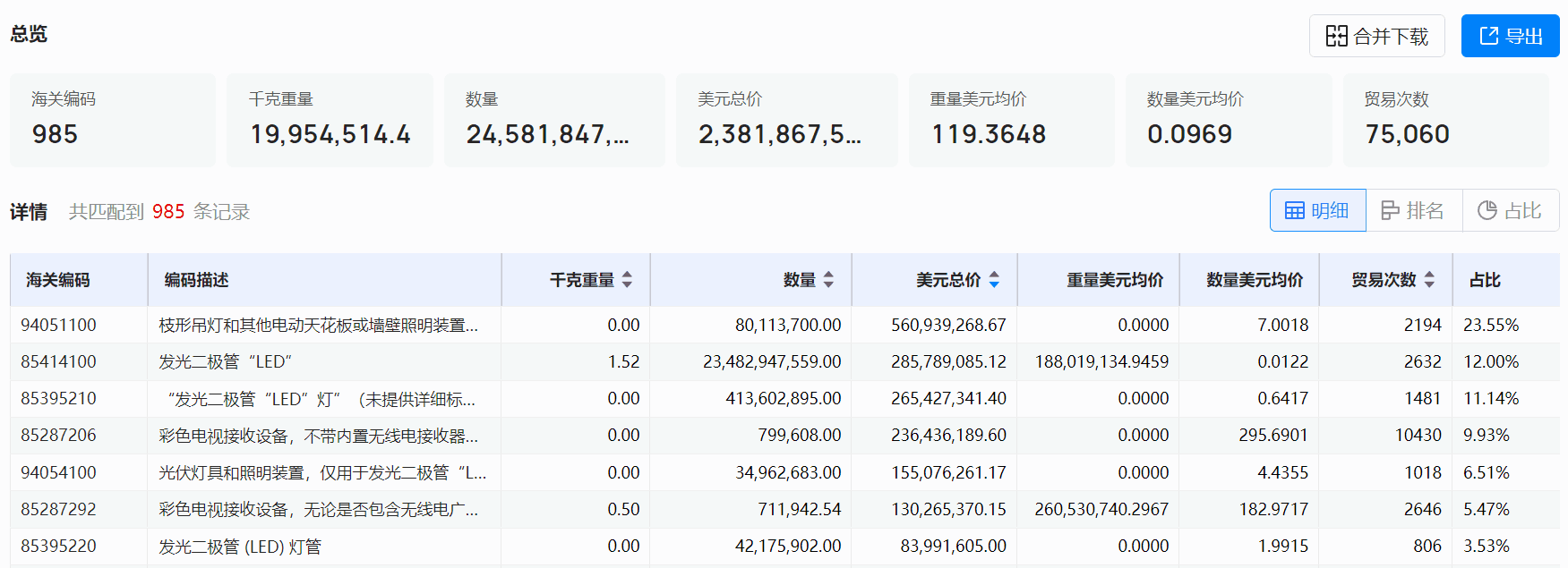 海关数据,EVO视讯官网海关数据,全球海关数据 海关数据,EVO视讯官网海关数据,全球海关数据