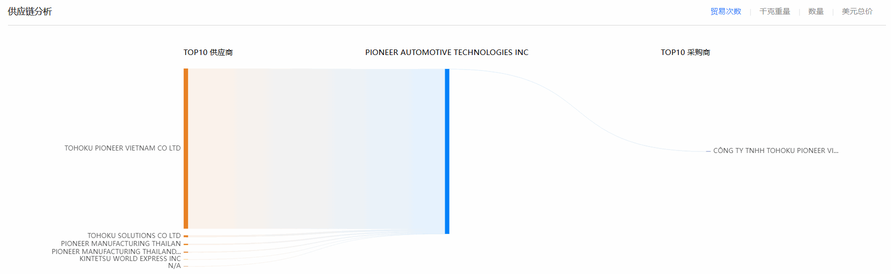 EVO视讯官网,EVO视讯官网海关数据,海关数据