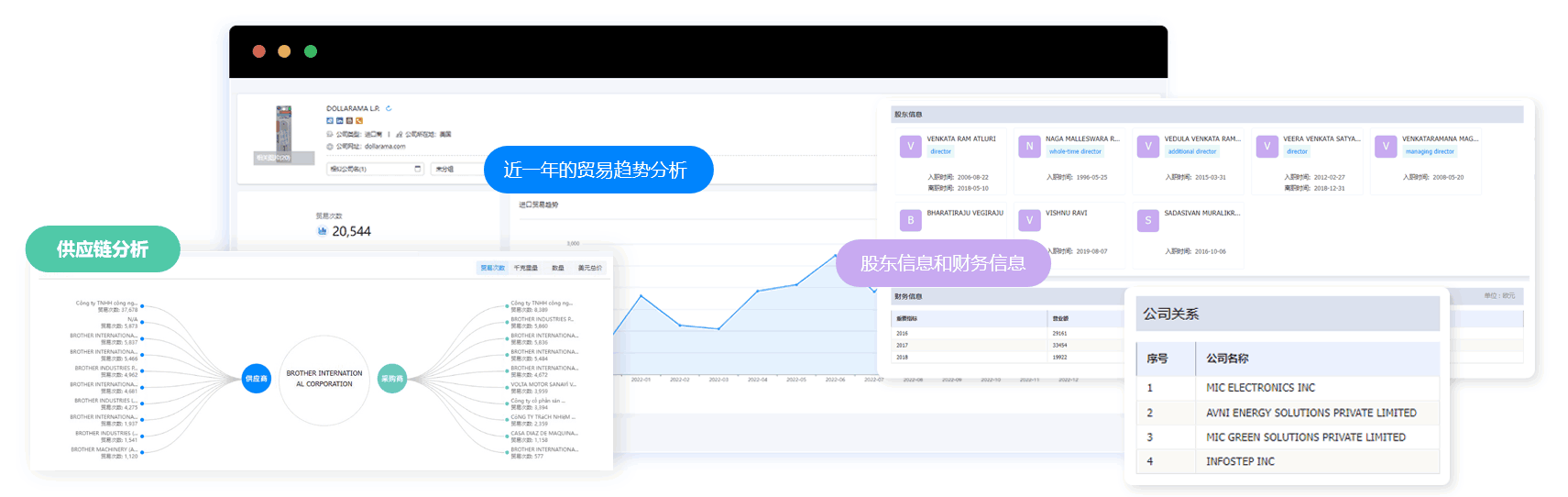 进出口数据,企业进出口数据,企业的进出口数据 进出口数据,企业进出口数据,企业的进出口数据