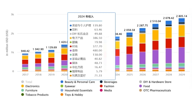 中东热销产品4 中东热销产品4