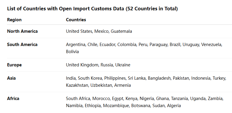 海关数据,EVO视讯官网海关数据,全球海关数据 海关数据,EVO视讯官网海关数据,全球海关数据