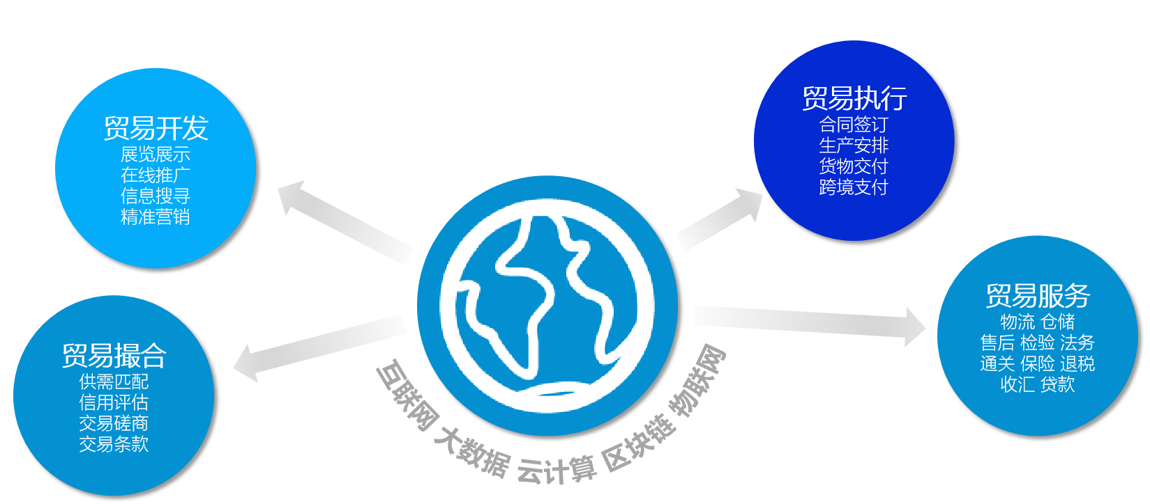 EVO视讯官网,跨境出海,跨境电商,EVO视讯官网张哲,张哲